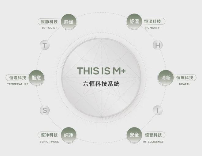 乐鱼体育：合生缦云ONE售楼处-缦云ONE售楼处电话：｜网站(图9)