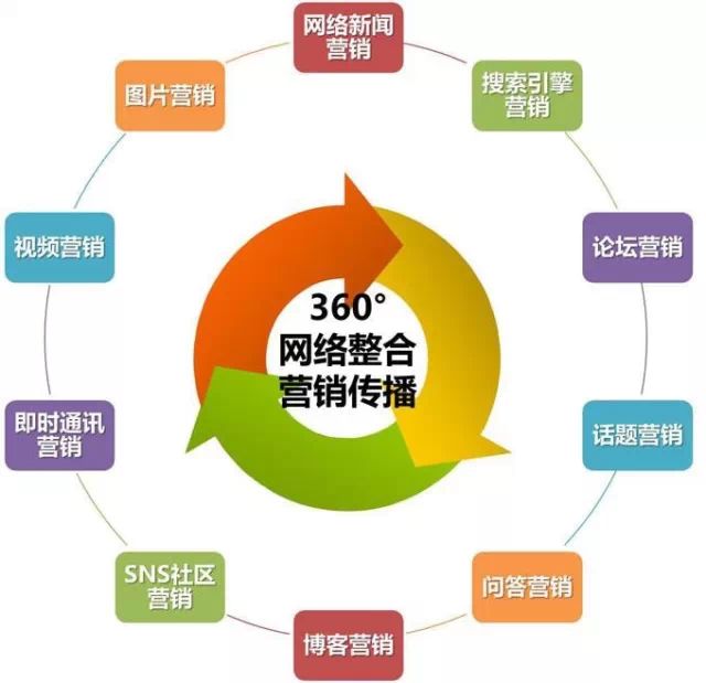 Leyu体育：网络营销是什么什么是网络营销推广