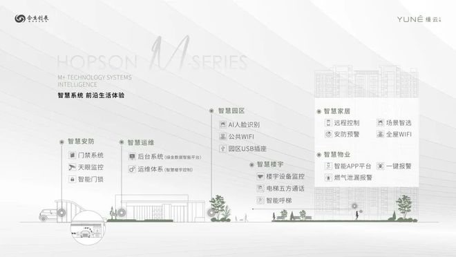 乐鱼体育：杨浦滨江【缦云上海】建面约202-270㎡4-5房户型！网站价格(图13)