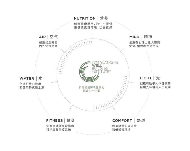 乐鱼体育：杨浦滨江【缦云上海】建面约202-270㎡4-5房户型！网站价格(图14)