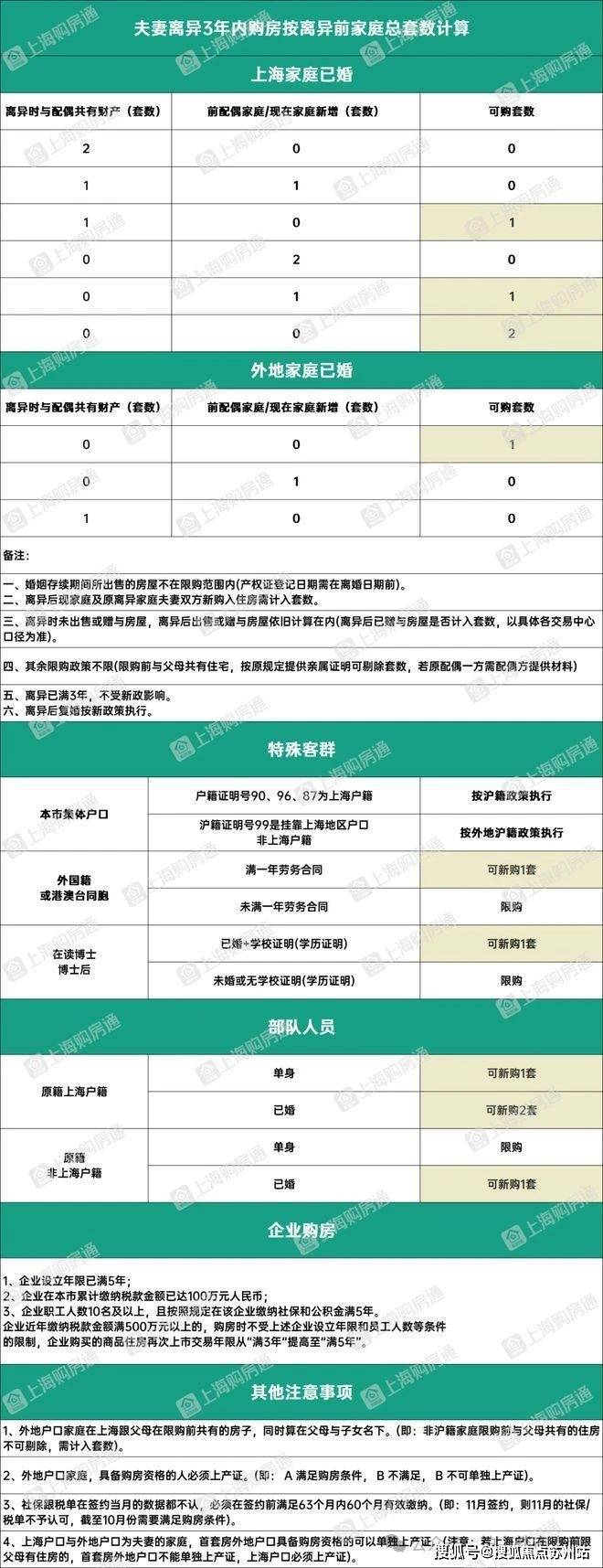 乐鱼体育：光明金山府(售楼处)首页网站光明金山府开盘时间学区样板间预约交通规划(图11)