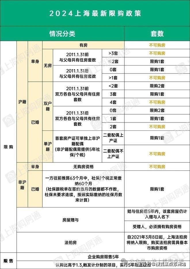 乐鱼体育：光明金山府(售楼处)首页网站光明金山府开盘时间学区样板间预约交通规划(图10)