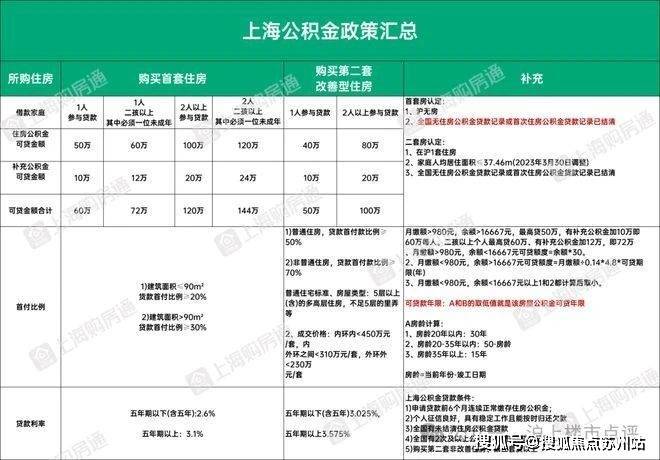 乐鱼体育：光明金山府(售楼处)首页网站光明金山府开盘时间学区样板间预约交通规划(图16)