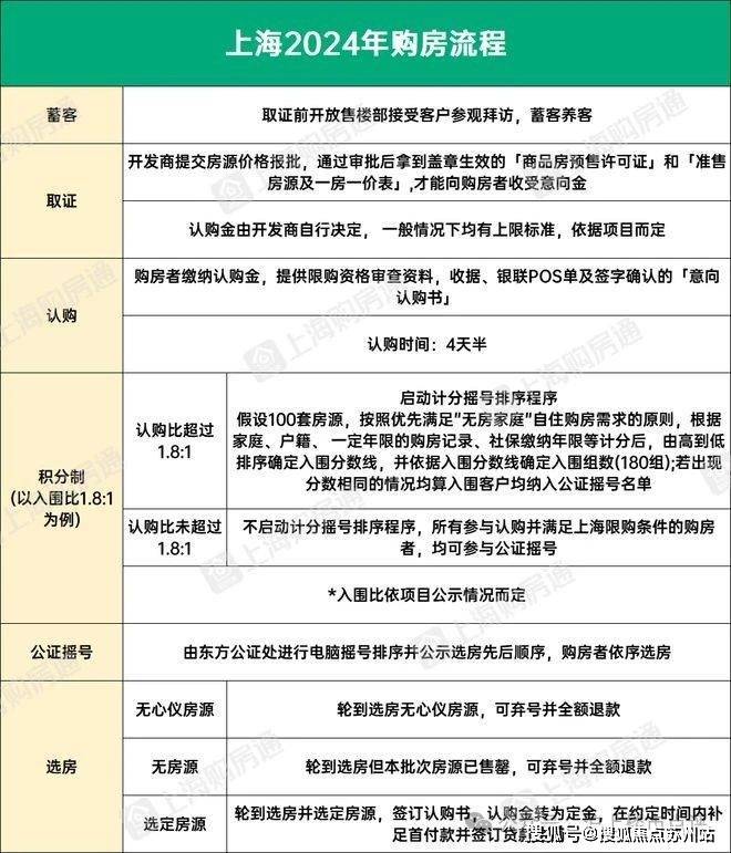 乐鱼体育：光明金山府(售楼处)首页网站光明金山府开盘时间学区样板间预约交通规划(图14)