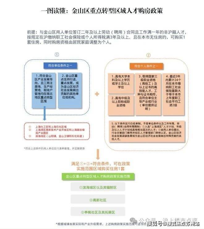乐鱼体育：光明金山府(售楼处)首页网站光明金山府开盘时间学区样板间预约交通规划(图13)