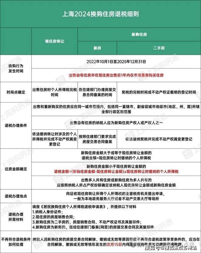 乐鱼体育：光明金山府(售楼处)首页网站光明金山府开盘时间学区样板间预约交通规划(图18)