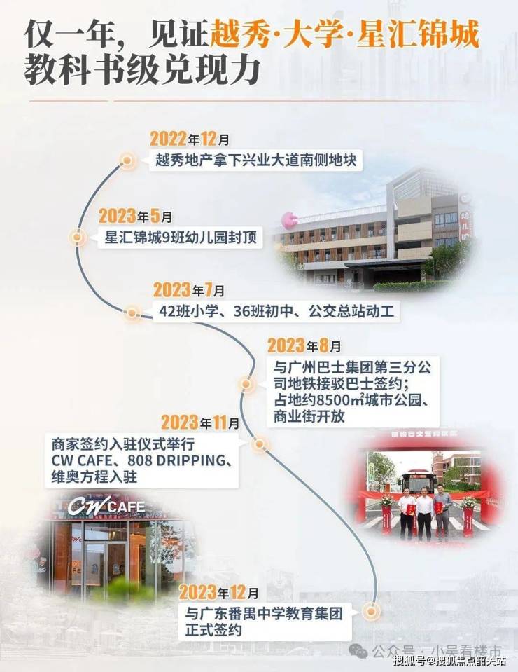 Leyu体育：越秀大学星汇锦城售楼处电话售楼中心电话楼盘百科详情首页网站(图3)
