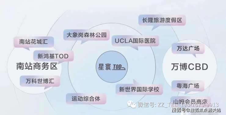 乐鱼体育：越秀星寰TOD售楼处电话越秀星寰TOD售楼中心电话楼盘百科详情首页网站(图10)