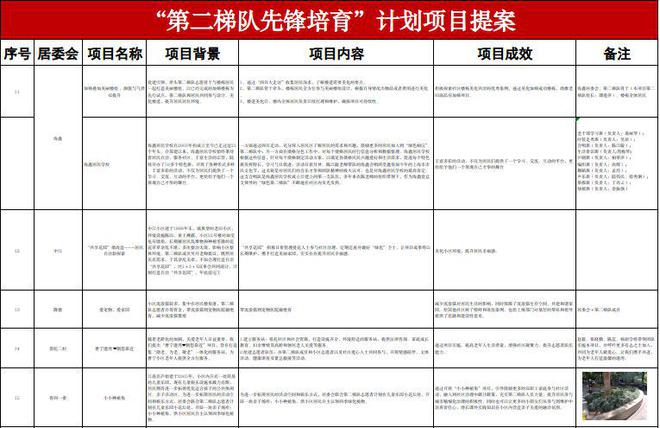 Leyu体育：建设第二梯队带头人队伍长风“第二梯队先锋培育计划”正在启动……(图6)