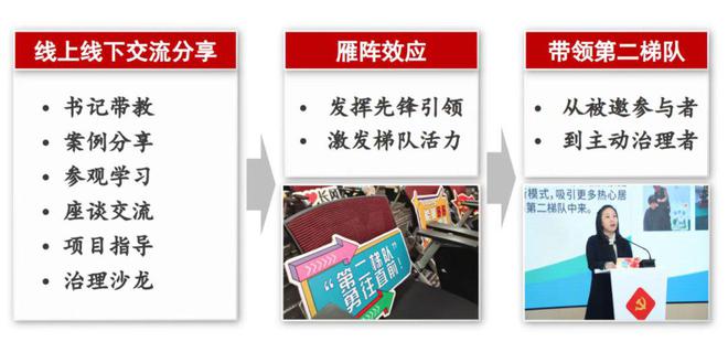 Leyu体育：中天科技：依托全国营销网络实现先进制造业与服务业的深度融合