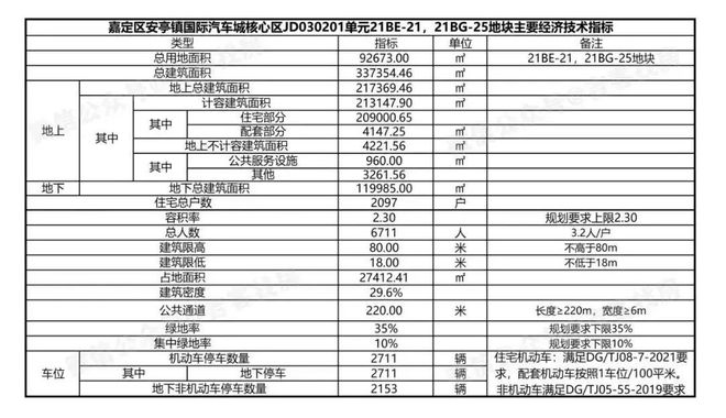 Leyu体育：大华·梧桐樾售楼处电话@火爆消息来袭_嘉定大华·梧桐樾网站(图7)