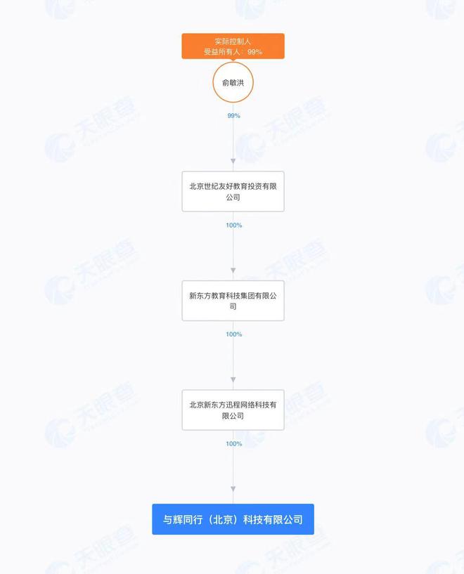 Leyu体育：东方甄选直播画风突变惹争议董宇辉带领“与辉同行”一场销售额12亿(图2)