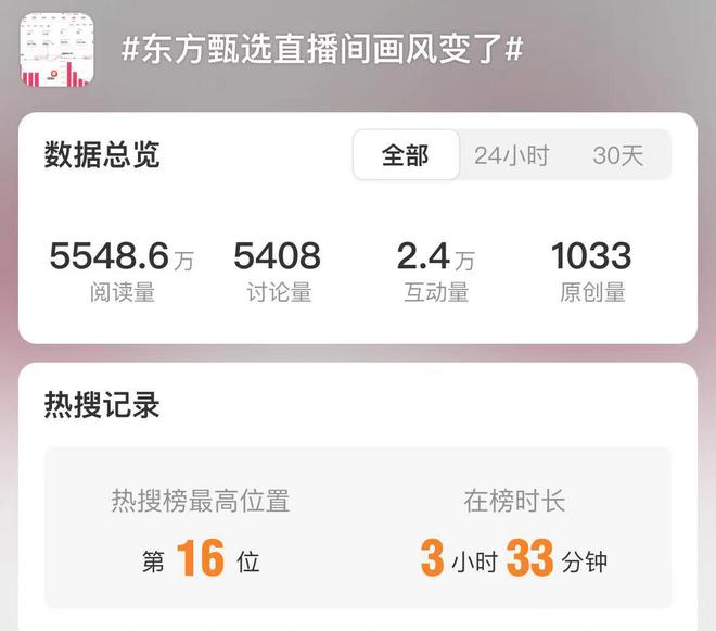 Leyu体育：东方甄选直播画风突变惹争议董宇辉带领“与辉同行”一场销售额12亿