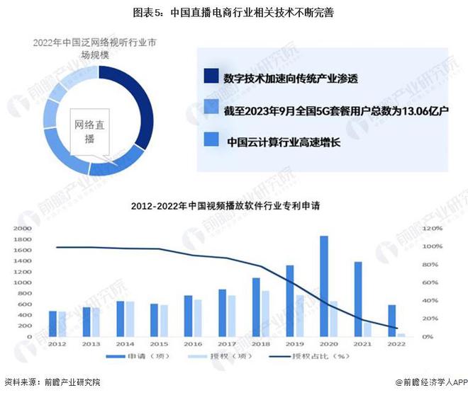 Leyu体育：销售额跌破1000万元！俞敏洪：东方甄选做得乱七八糟我一年被谩骂次数比100辈子还多退休了就游山玩水【附直播电商行业现状分析】(图3)