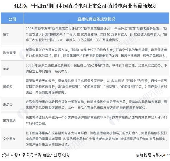 Leyu体育：销售额跌破1000万元！俞敏洪：东方甄选做得乱七八糟我一年被谩骂次数比100辈子还多退休了就游山玩水【附直播电商行业现状分析】(图2)