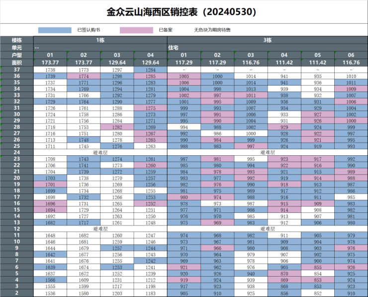 Leyu体育：首页网站@深圳《​金众云山海公馆》售楼处电话丨售楼处地址丨楼盘最新详情