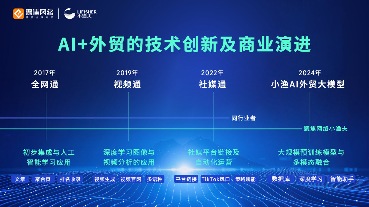 乐鱼体育：十九载厚积聚焦小渔夫AI+外贸的探索之路！
