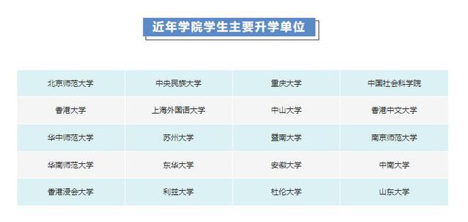 乐鱼体育：专业知多少丨汕头大学网络与新媒体专业(图5)
