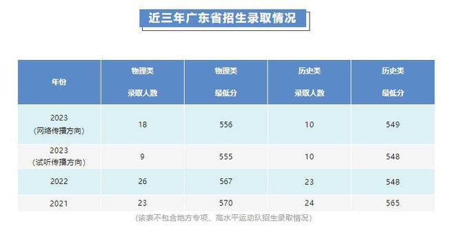 乐鱼体育：专业知多少丨汕头大学网络与新媒体专业(图6)