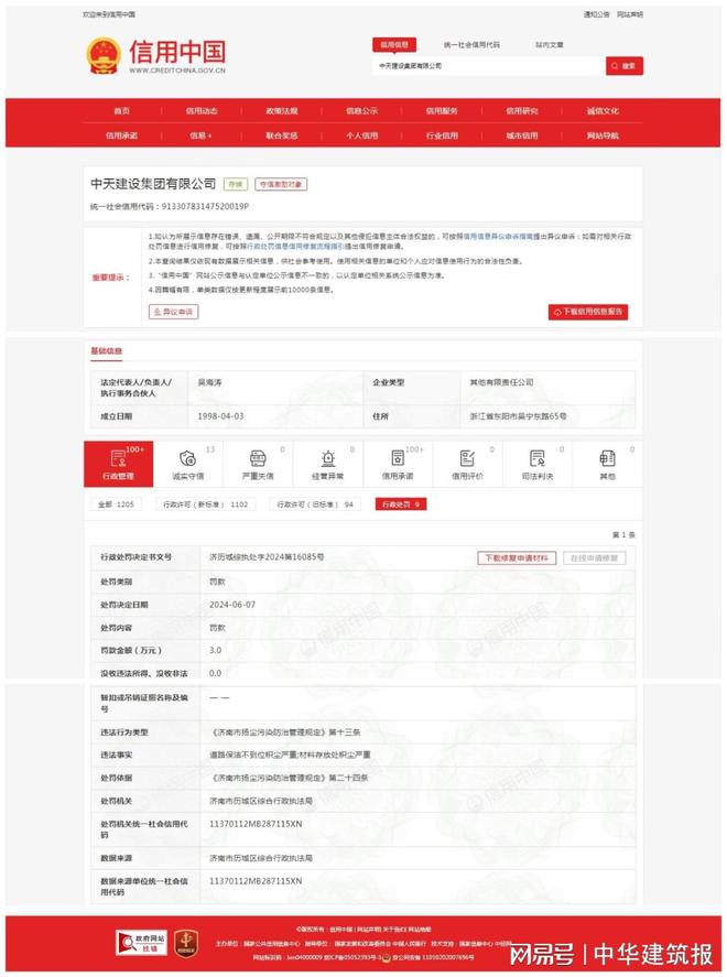 乐鱼体育：中天建设集团有限公司因道路保洁不到位积尘严重;材料存放处积尘严重被罚3万元