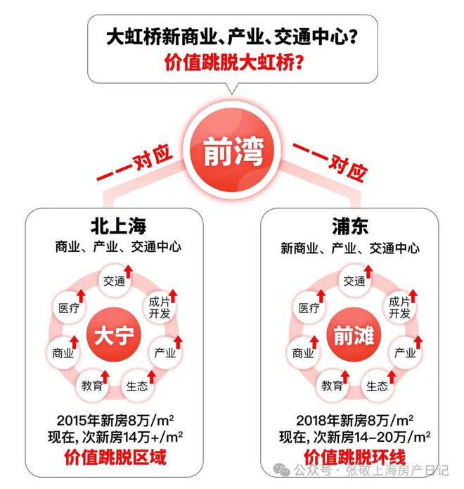 乐鱼体育：上海中国铁建·花语前湾售楼处电话→售楼中心户型配套→网站(图2)