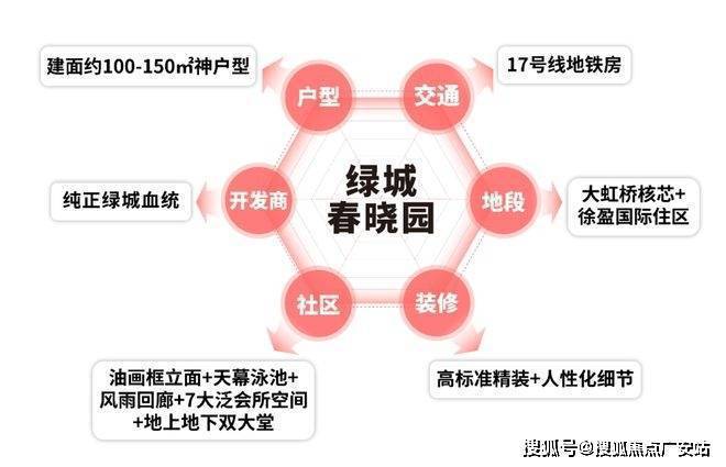 乐鱼体育：『』青浦·绿城春晓园售楼处绿城春晓园营销中心地址户型图(图7)