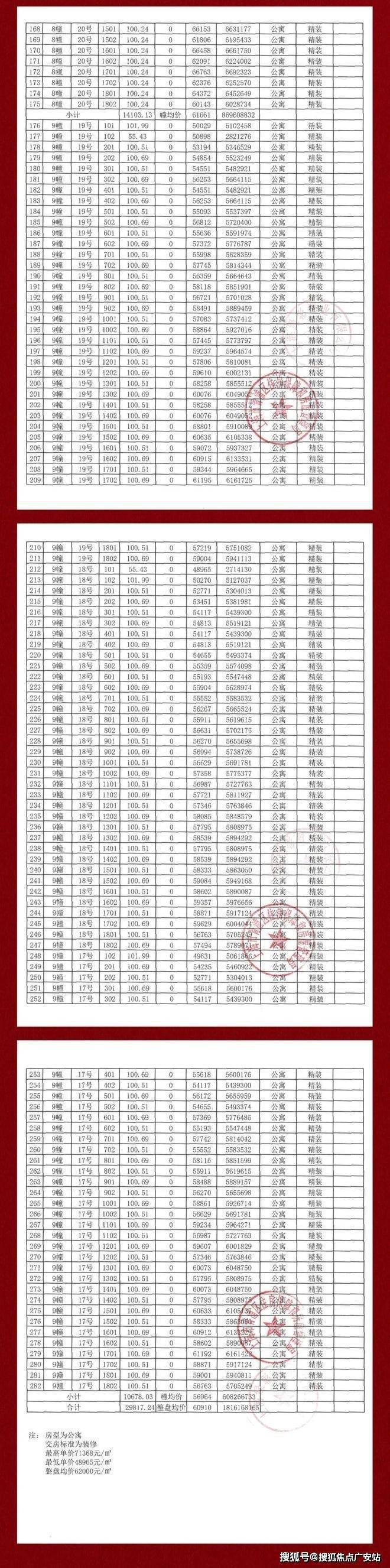 乐鱼体育：『』青浦·绿城春晓园售楼处绿城春晓园营销中心地址户型图(图4)