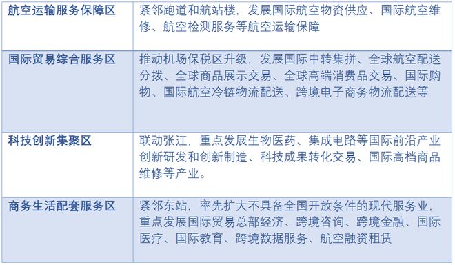 乐鱼体育：浦东森兰海天名筑2024网站发布丨森兰海天名筑售楼中心欢迎您(图5)