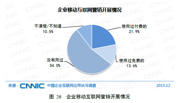 乐鱼体育：第五章企业“互联网+”深入融合