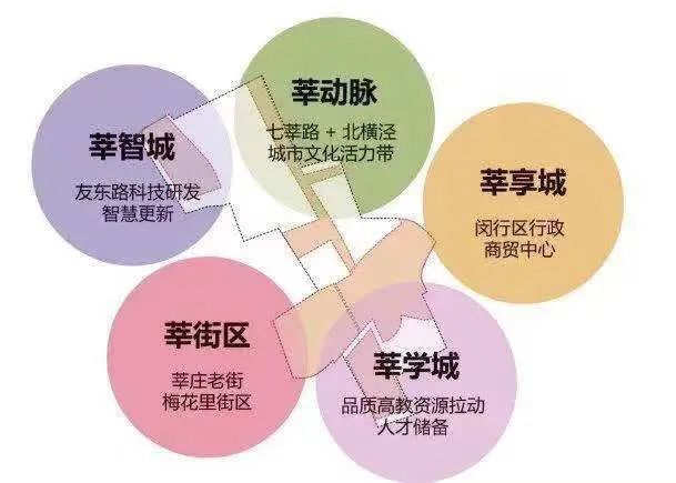 Leyu体育：闵行中企云启春申网站售楼处发布：豪宅新格局!(图2)