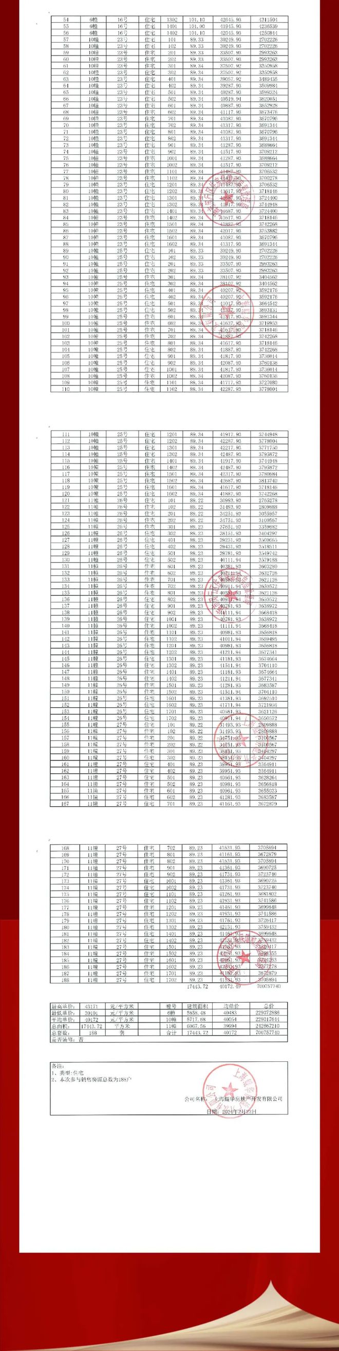 乐鱼体育：闵行大华星曜首页网站-大华星曜欢迎您楼盘详情价格(图2)