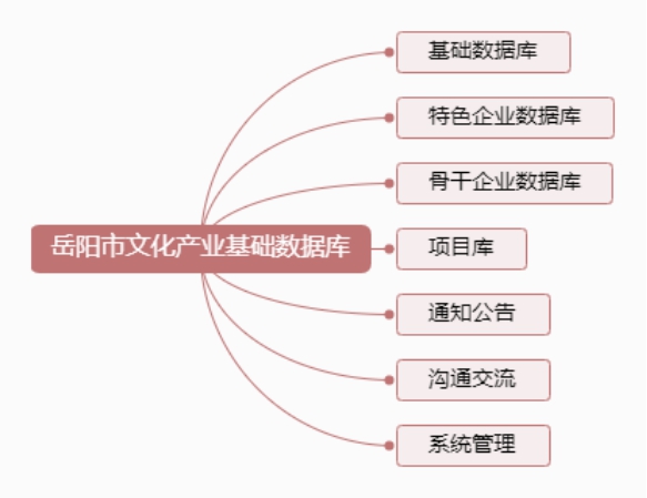 Leyu体育：岳阳市文化产业信息网络平台建设方案(图1)