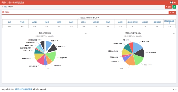 Leyu体育：岳阳市文化产业信息网络平台建设方案(图7)