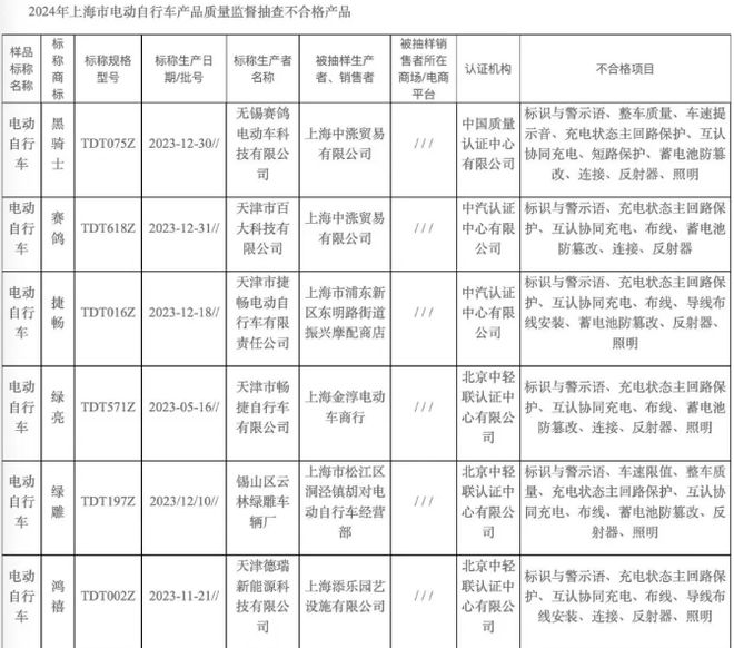 Leyu体育：多个网络平台被约谈存在销售电动自行车改装用配件等乱象(图2)