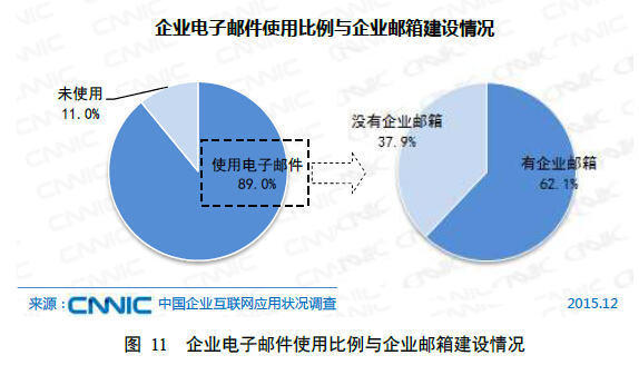 乐鱼体育：第三章企业互联网基础应用