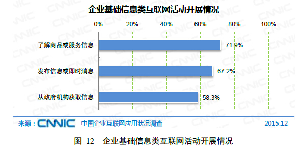 乐鱼体育：第三章企业互联网基础应用(图2)