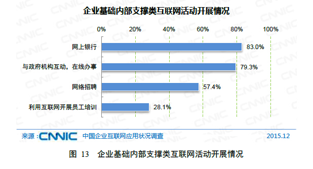乐鱼体育：第三章企业互联网基础应用(图3)