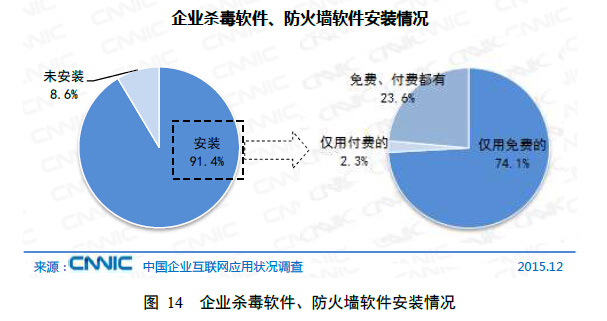 乐鱼体育：第三章企业互联网基础应用(图4)