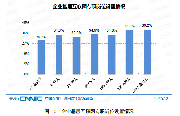 乐鱼体育：第三章企业互联网基础应用(图5)