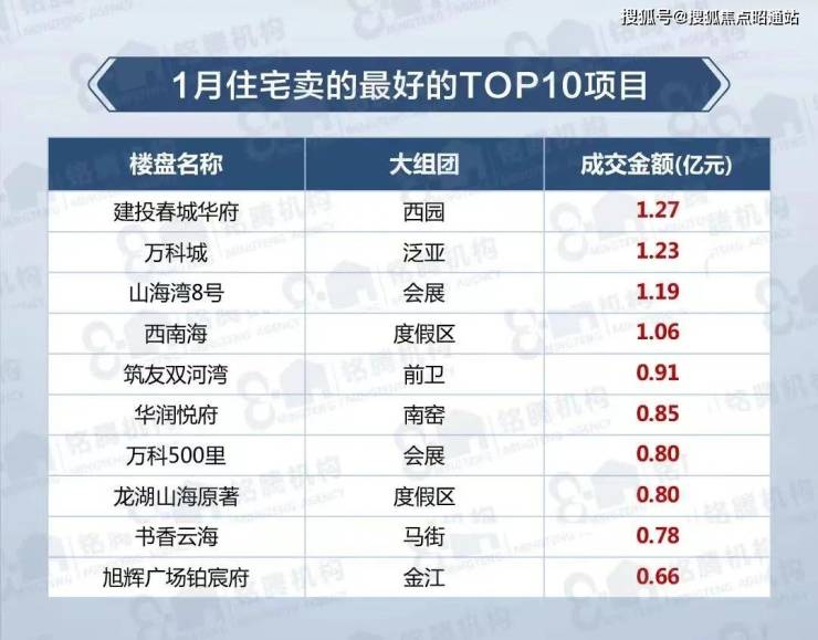 乐鱼体育：建投春城华府售楼处电话『营销中心』最新价格建投春城华府楼盘信息网欢迎您!