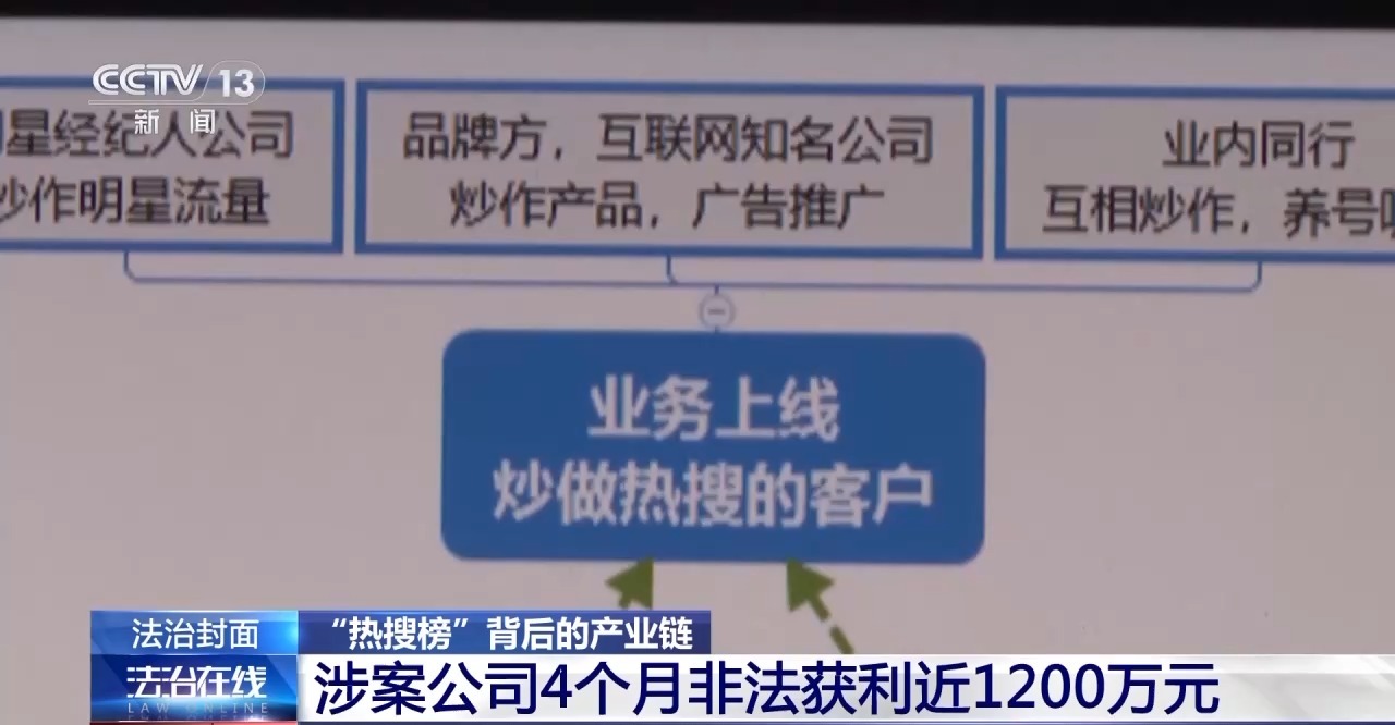 乐鱼体育：谁在制造网络热点？起底“热搜榜”背后的产业链(图4)