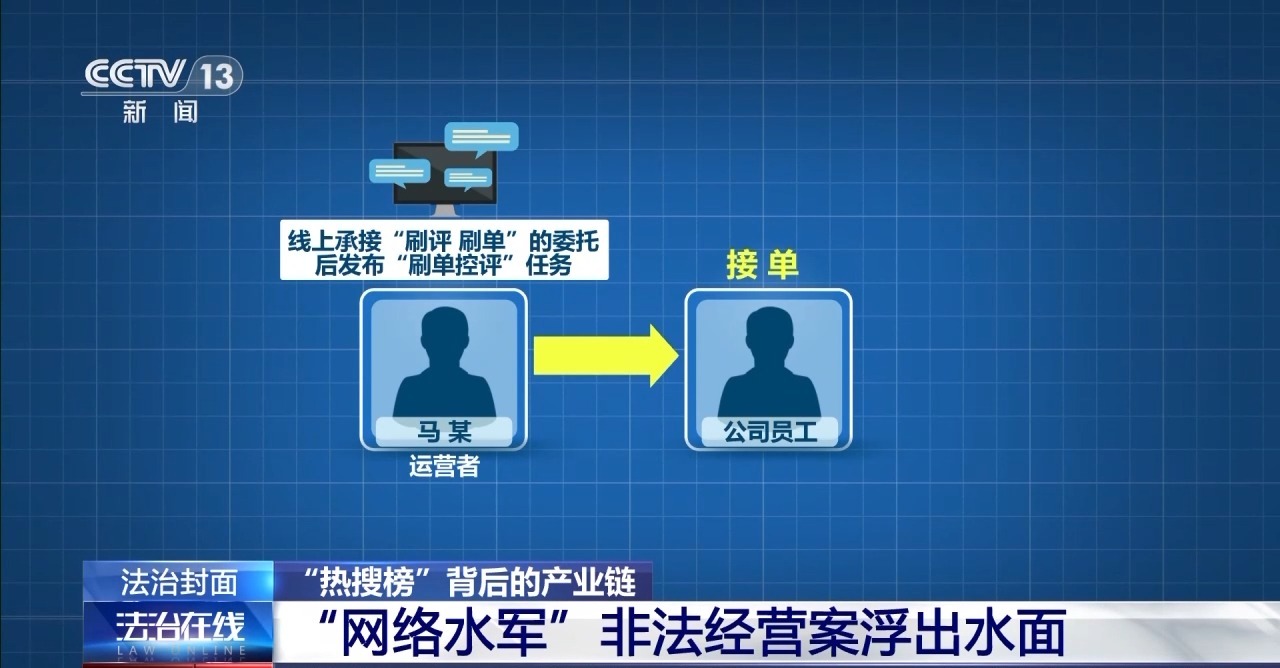 乐鱼体育：谁在制造网络热点？起底“热搜榜”背后的产业链(图5)