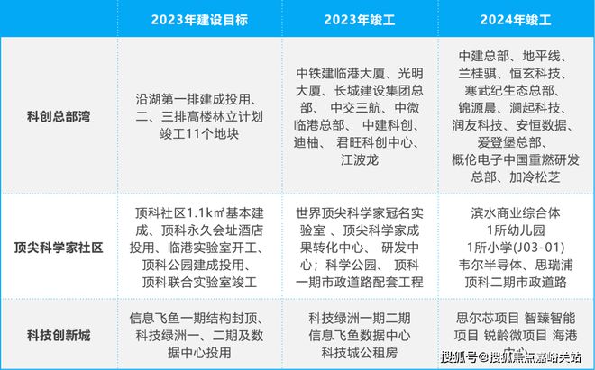乐鱼体育：中建玖海云天（2024楼盘详情）中建玖海云天@售楼处网站！(图8)