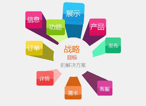 Leyu体育：网站建设的功能全面解析