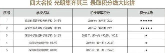 乐鱼体育：深圳特发学府朗园(光明学府朗园)售楼处电话营销中心位置-房价-户型-学校(图5)