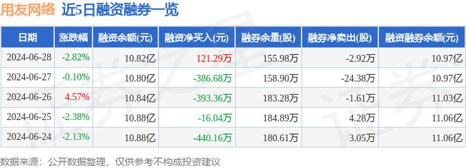 Leyu体育：用友网络（600588）6月28日主力资金净卖出211122万元(图2)