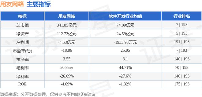 Leyu体育：用友网络（600588）6月28日主力资金净卖出211122万元(图3)