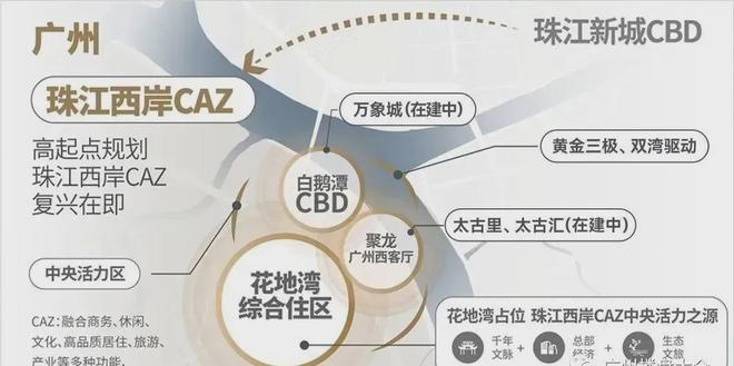 乐鱼体育：网站-电话-广州荔湾万科万汇天地·朗庭欢迎你(图4)