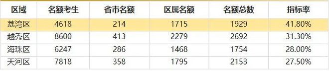 乐鱼体育：网站-电话-广州荔湾万科万汇天地·朗庭欢迎你(图8)