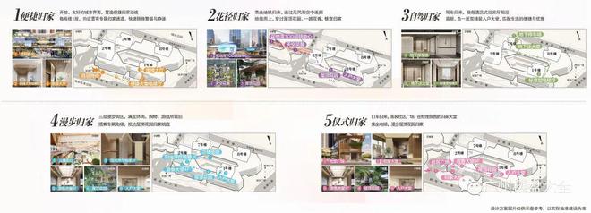 乐鱼体育：网站-电话-广州荔湾万科万汇天地·朗庭欢迎你(图14)